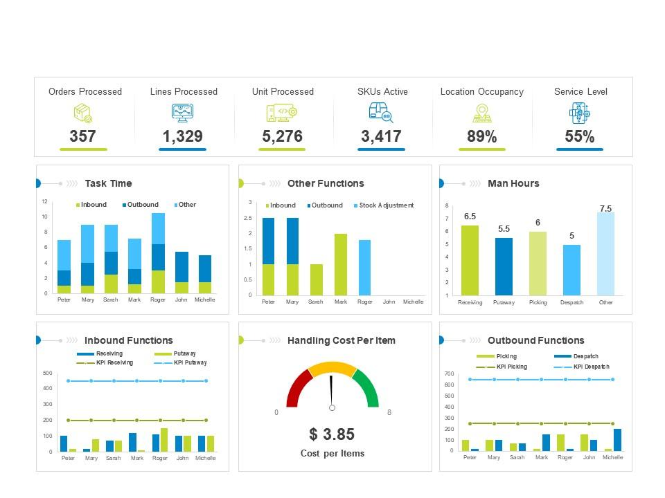 wms_dashboard_service_logistics_management_optimization